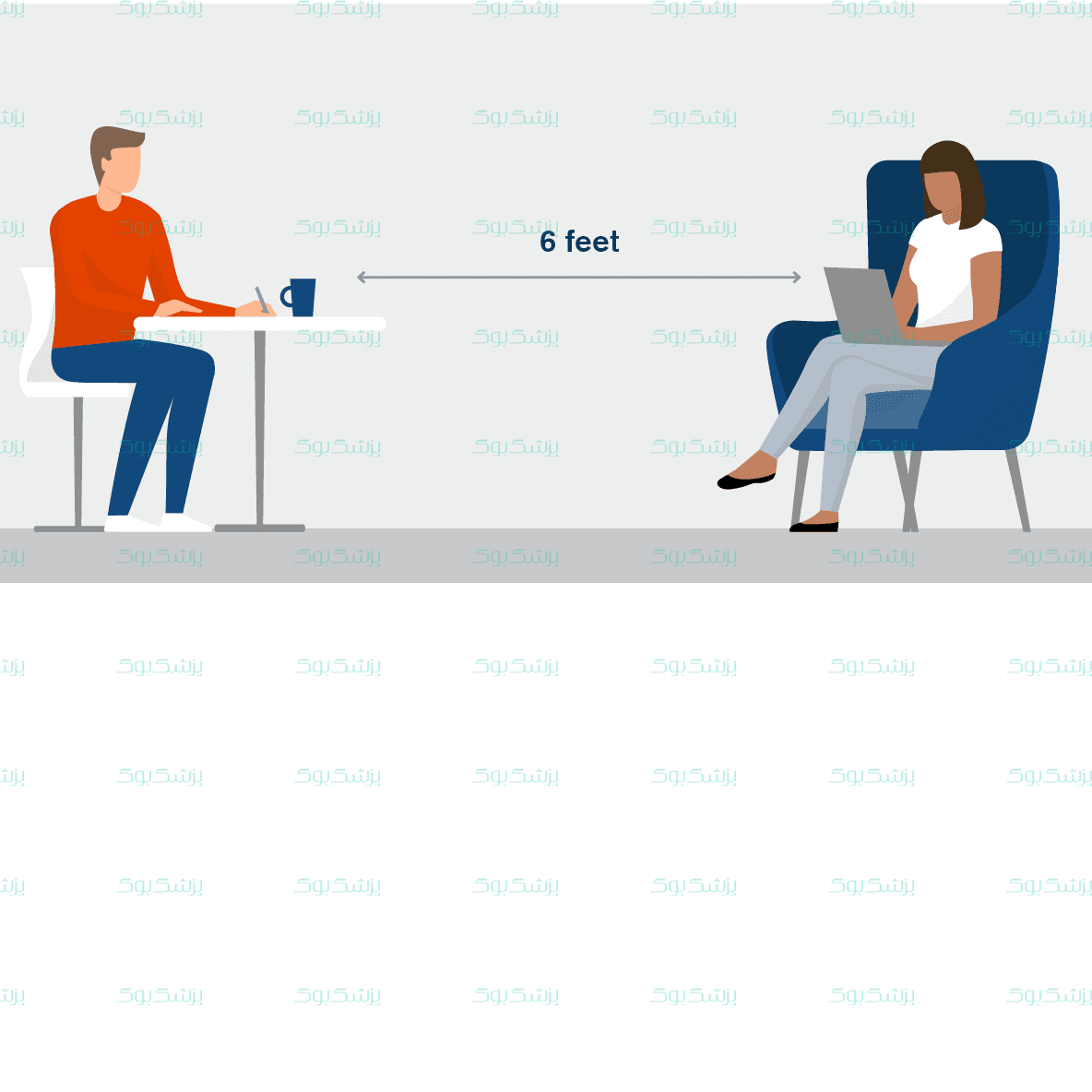 راهنمای ایمنی و سلامتی در هنگام شروع مجدد به کار جهت پیشگیری ازابتلا به کرونا