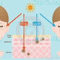 ضد آفتاب